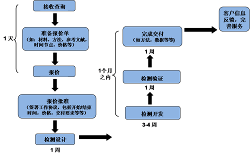 豪门国际官网-追求康健,你我一起开展