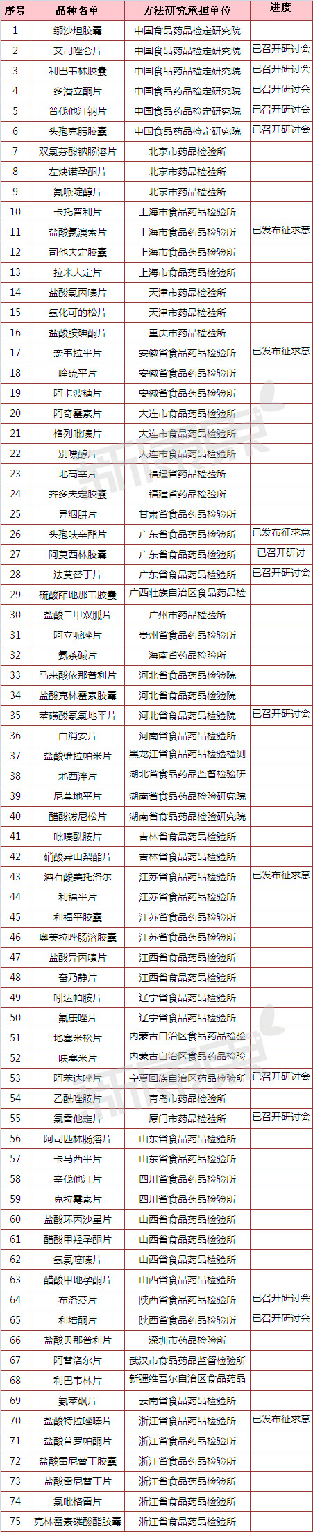 豪门国际官网-追求康健,你我一起开展