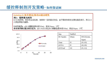 豪门国际官网CMC部分黄冲演讲PPT2