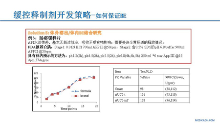 豪门国际官网CMC部分黄冲演讲PPT 3