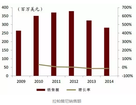 豪门国际官网-追求康健,你我一起开展