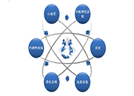豪门国际官网药效动物模子服务平台