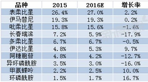 豪门国际官网-追求康健,你我一起开展