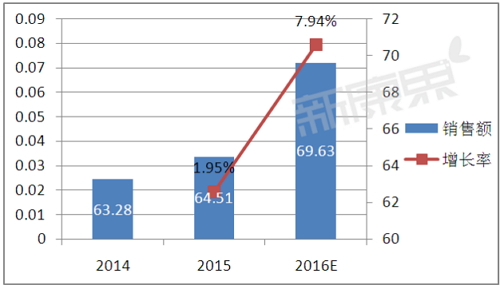 豪门国际官网-追求康健,你我一起开展