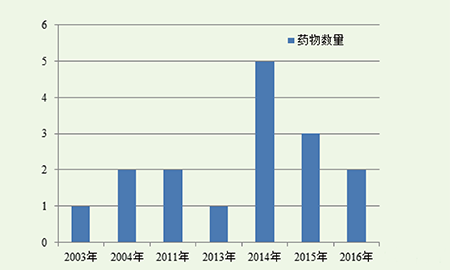 豪门国际官网-追求康健,你我一起开展