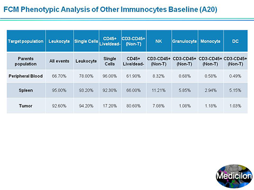 豪门国际官网副总裁汪俊博士SAPA-DC聚会演讲PPT