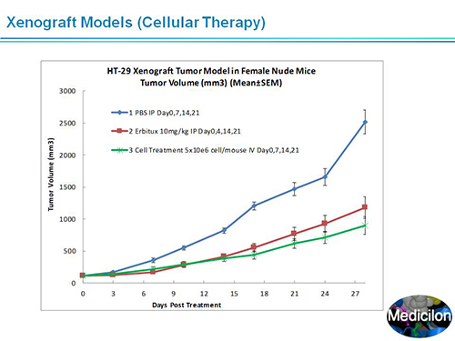 豪门国际官网副总裁汪俊博士SAPA-DC聚会演讲PPT