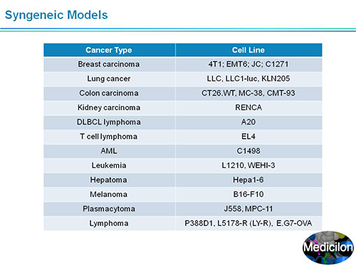 豪门国际官网副总裁汪俊博士SAPA-DC聚会演讲PPT