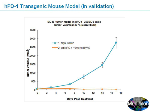 豪门国际官网副总裁汪俊博士SAPA-DC聚会演讲PPT