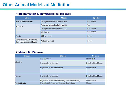 豪门国际官网副总裁汪俊博士SAPA-DC聚会演讲PPT