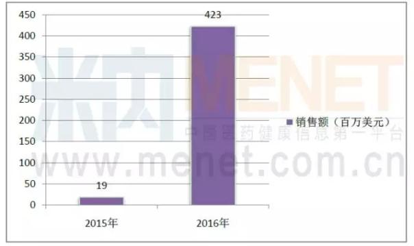 豪门国际官网-追求康健,你我一起开展