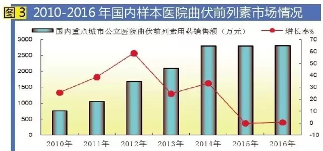 豪门国际官网-追求康健,你我一起开展