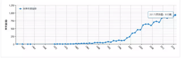 豪门国际官网-追求康健,你我一起开展