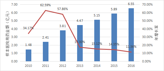 豪门国际官网-追求康健,你我一起开展