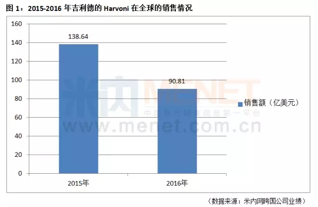 豪门国际官网-追求康健,你我一起开展