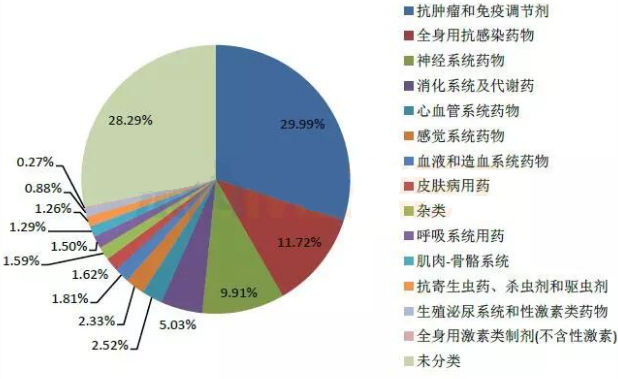 豪门国际官网-追求康健,你我一起开展