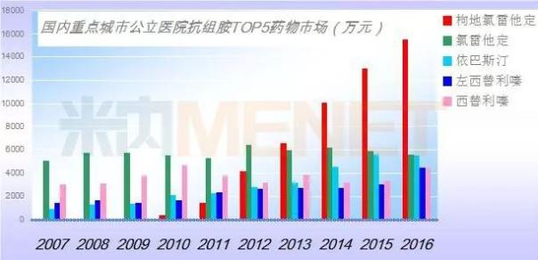 豪门国际官网-追求康健,你我一起开展