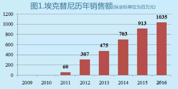 豪门国际官网-追求康健,你我一起开展