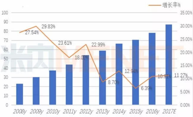 豪门国际官网-追求康健,你我一起开展