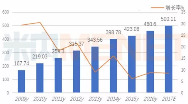 豪门国际官网-追求康健,你我一起开展