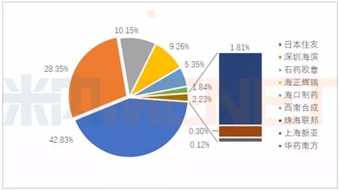 豪门国际官网-追求康健,你我一起开展