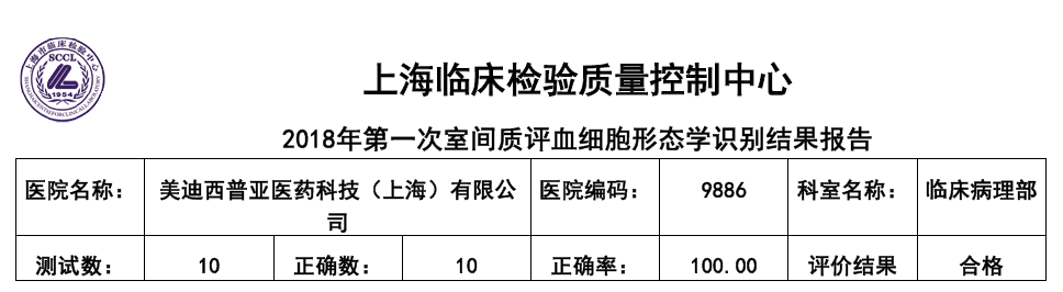 喜讯！豪门国际官网临床病理部顺遂通过上海临检中心室间质评！