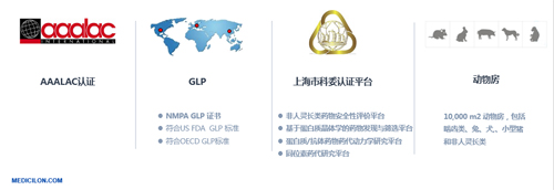 豪门国际官网生物医药 临床前研究