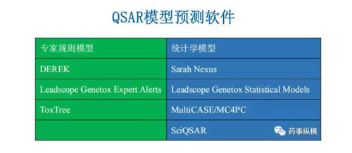 QSAR模子预测软件