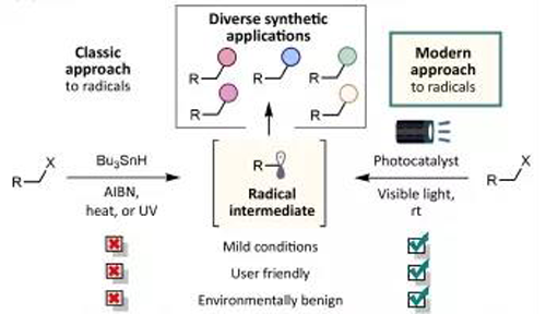 光氧化还原反映与古板要领相比越发绿色，越发清静