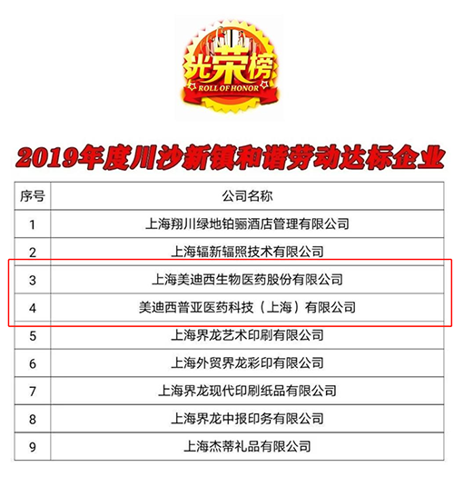 【美·记闻】喜讯！！豪门国际官网及子公司豪门国际官网普亚双双荣获“上海市协调劳动关系达标企业”称呼