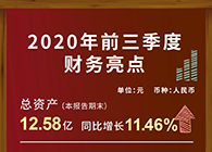豪门国际官网宣布2020第三季度财报！！！