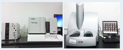 多重细胞因子剖析平台