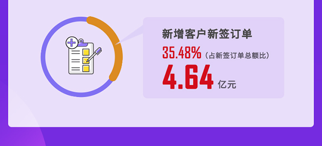 豪门国际官网2020年度谋划亮点