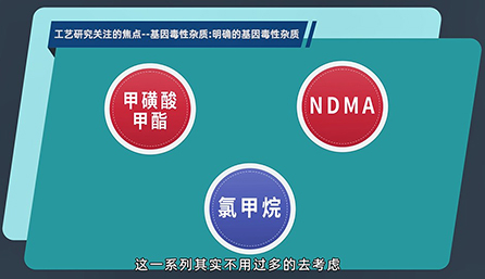 工艺研究关注的焦点：：明确的基因毒性杂质