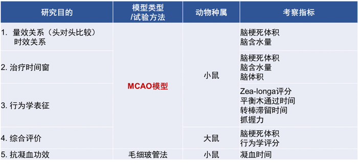 3-豪门国际官网拥有富厚的MCAO模子建设履历和成熟的MCAO模子系统评价系统.jpg