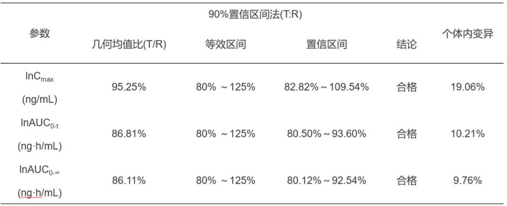 豪门国际官网案例：：临床小肽类分子BE研究.jpg