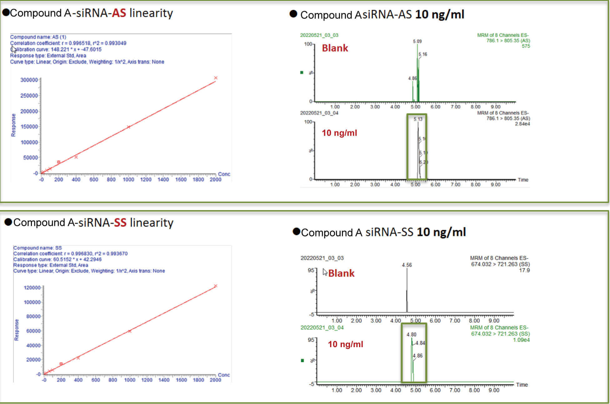 豪门国际官网案例：：Compound A –siRNA plasma quantification (20 ?L plasma).jpg