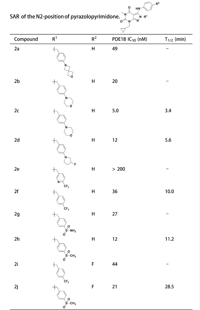 PDE1是与中枢和外周疾病亲近相关的药物靶点，，，研究职员合成一种PDE1 抑制剂在大鼠肝微粒体中具有优异的代谢稳固性。。。其中稳固性测试通过豪门国际官网举行