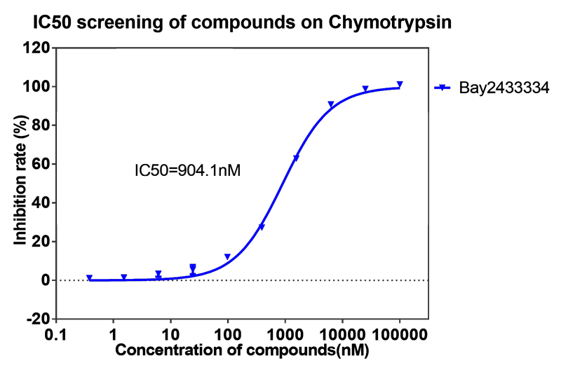 豪门国际官网案例-BAY2433334选择性抑制XIa因子的检测-4.png