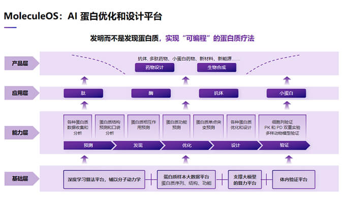 生物医药时光机“豪门国际官网2023号”
