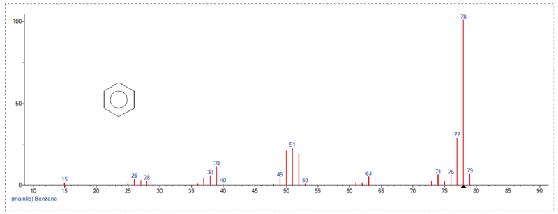 接纳GC-MS定量检测，Scan模式下总离子流质谱信息-1.jpg