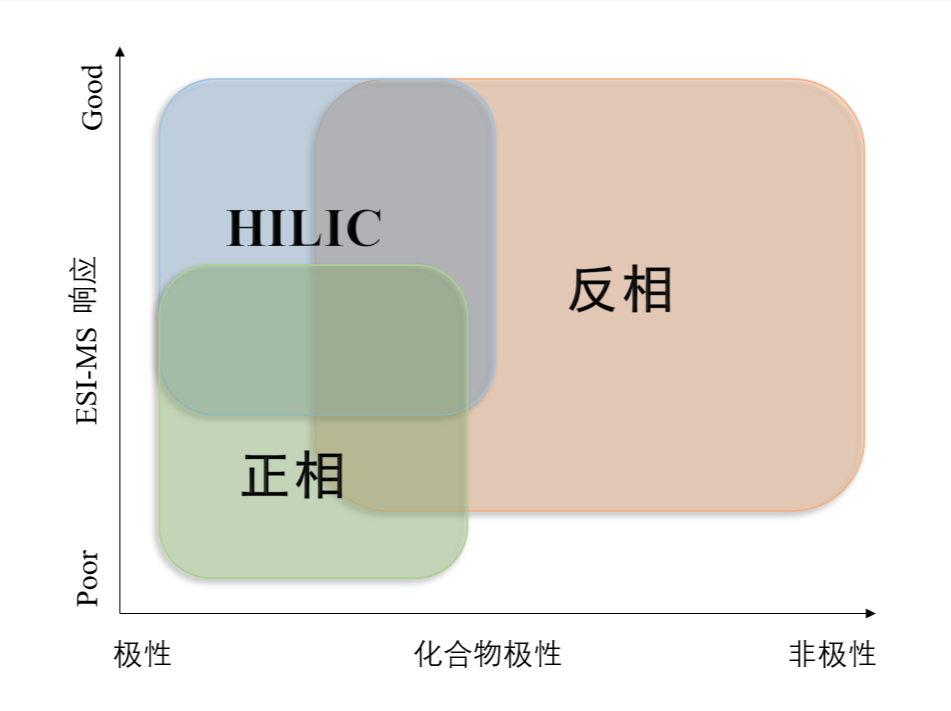 图1：：：差别模式对化合物的应用规模.png