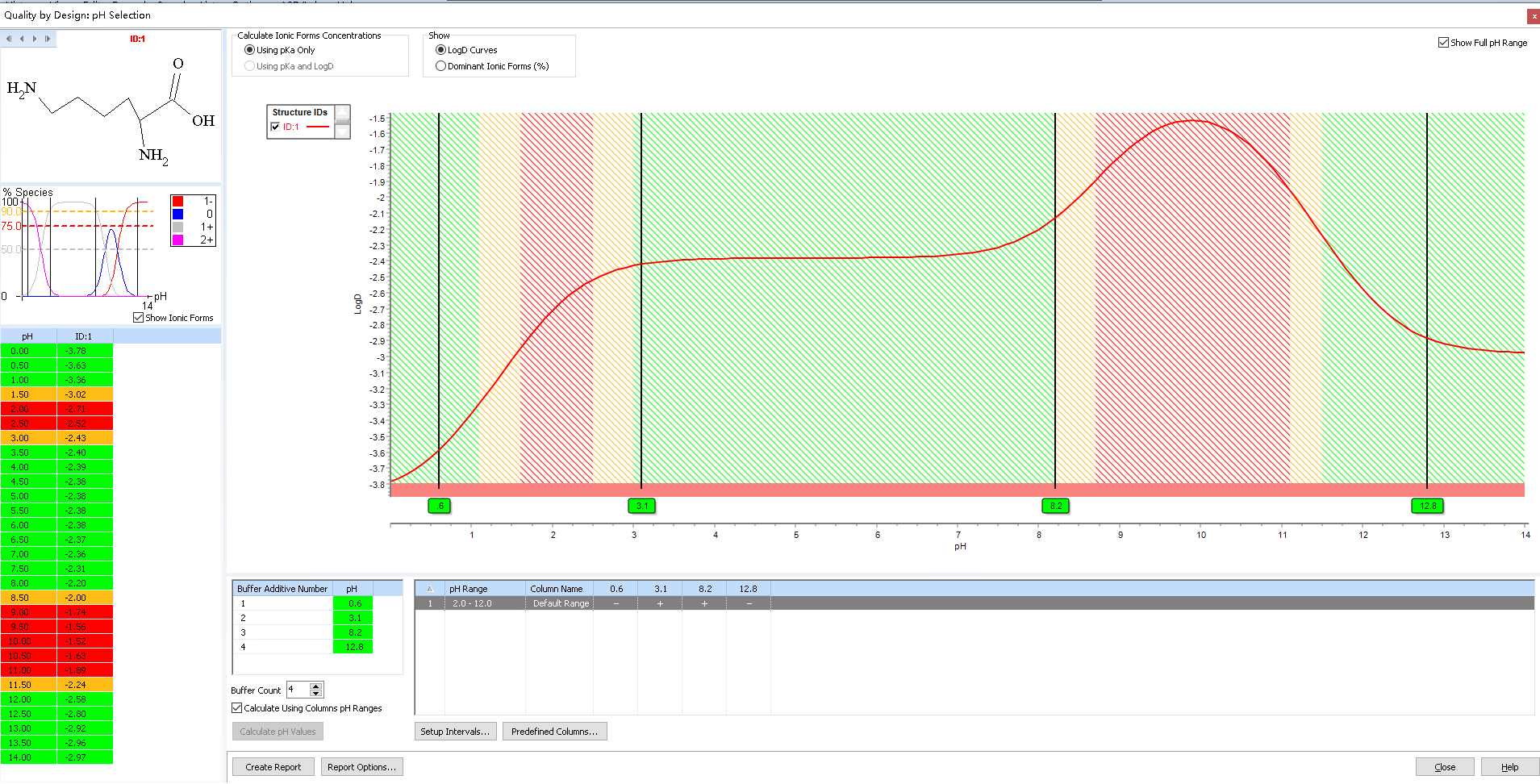 图7：：：赖氨酸 logD.png