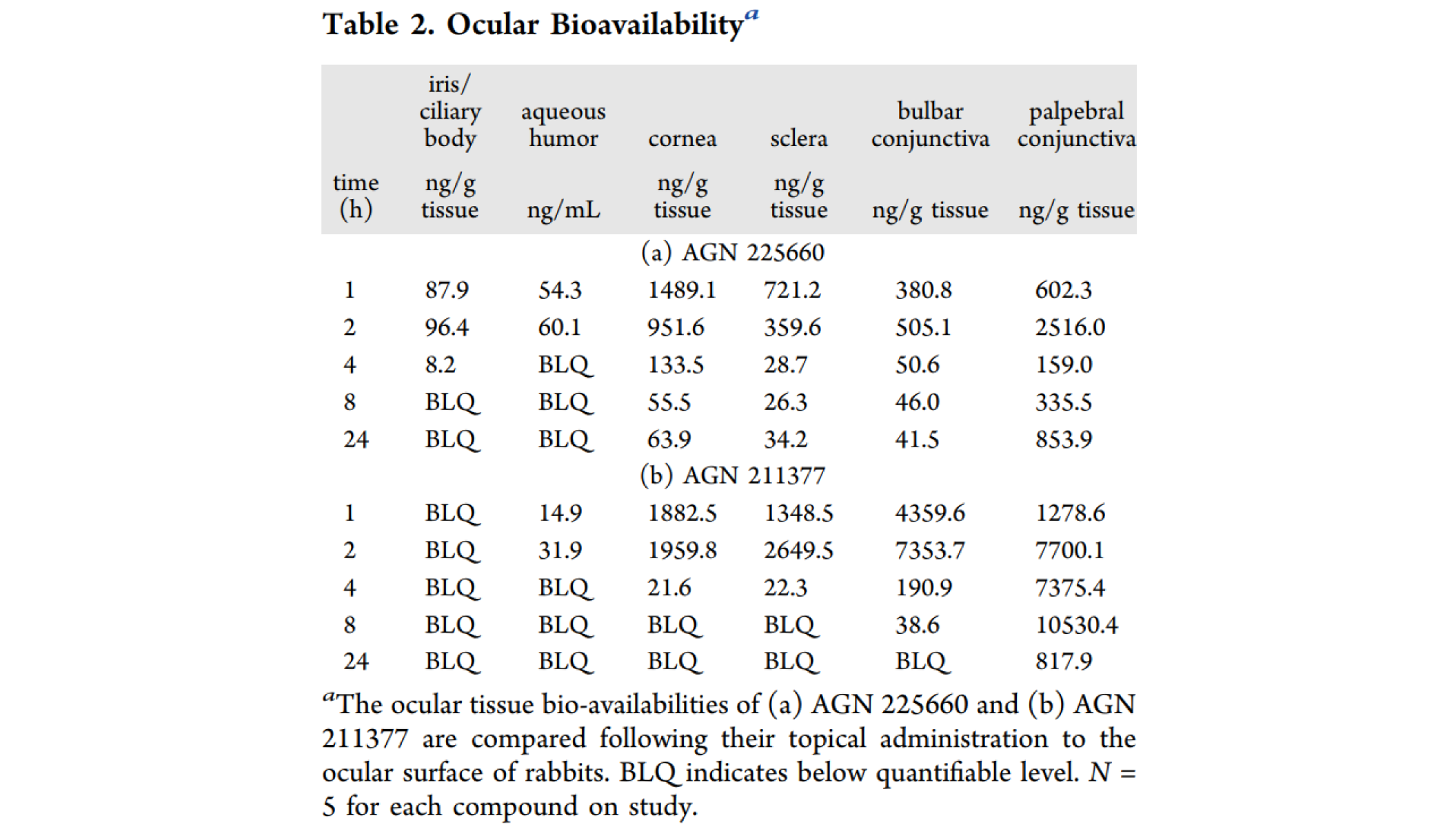 第二代前线腺素受体拮抗剂，，本研究中眼部PK实验通过豪门国际官网举行