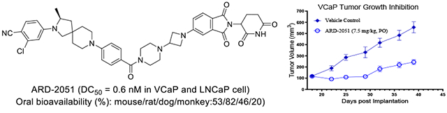 卓越成药性：：高效AR-PROTAC降解剂ARD-2051在多个物种中展现优质PK属性与口服生物使用度！！本研究中PK实验通过豪门国际官网举行